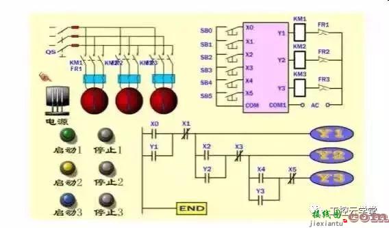常见PLC控制电路的接线图和梯形图  第3张