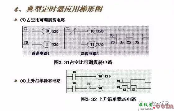 常见PLC控制电路的接线图和梯形图  第9张