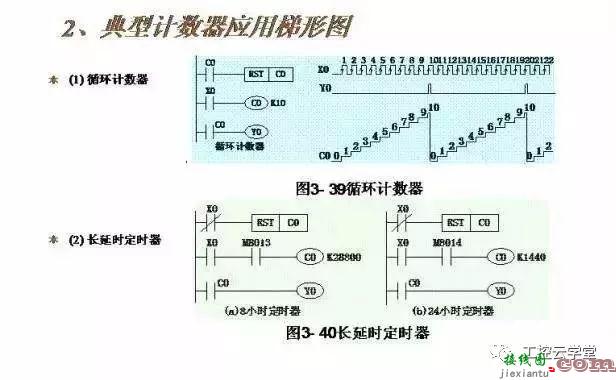 常见PLC控制电路的接线图和梯形图  第13张
