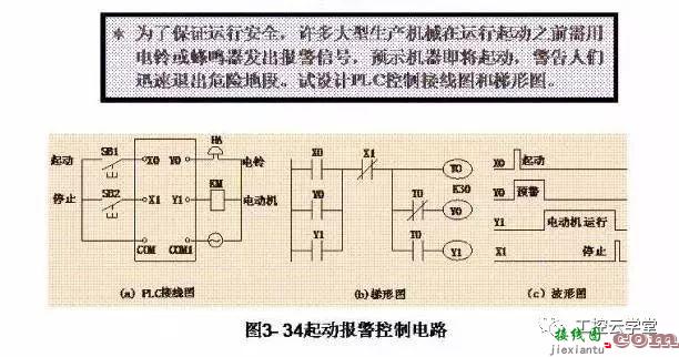 常见PLC控制电路的接线图和梯形图  第11张