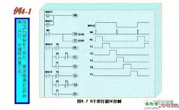 常见PLC控制电路的接线图和梯形图  第19张