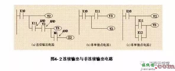 常见PLC控制电路的接线图和梯形图  第17张