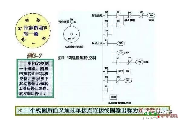 常见PLC控制电路的接线图和梯形图  第15张