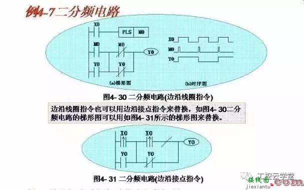 常见PLC控制电路的接线图和梯形图  第23张