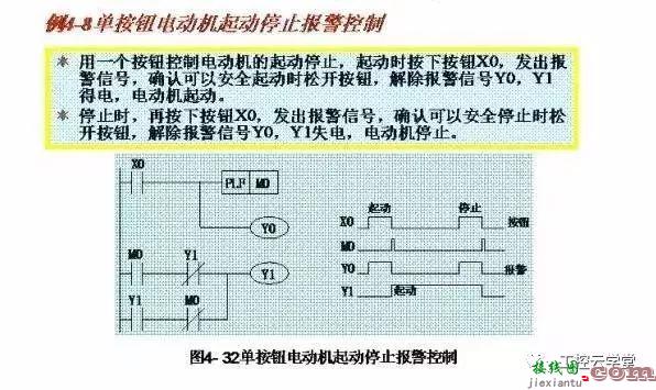 常见PLC控制电路的接线图和梯形图  第24张