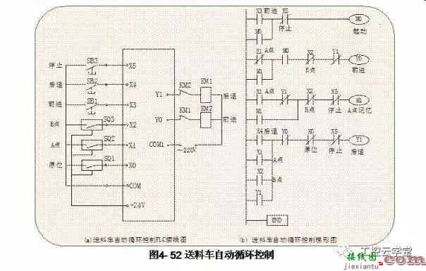 常见PLC控制电路的接线图和梯形图  第26张