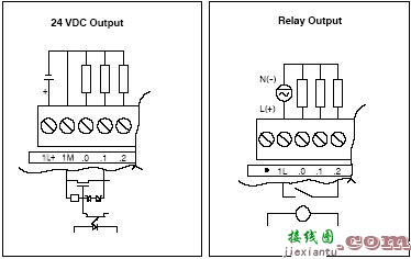 S7-200的介绍和S7-200 CPU的输入,输出接线图  第9张