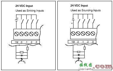 S7-200的介绍和S7-200 CPU的输入,输出接线图  第7张