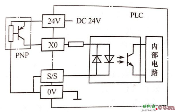 PLC如何与常用输入输出电气元件连接？  第3张