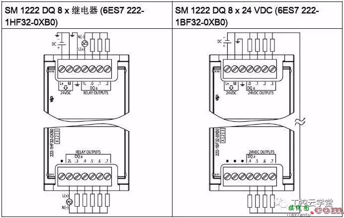 S7-1200数字量输入输出接线图详解和特别说明  第2张