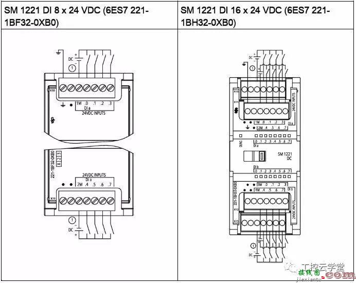 S7-1200数字量输入输出接线图详解和特别说明  第1张