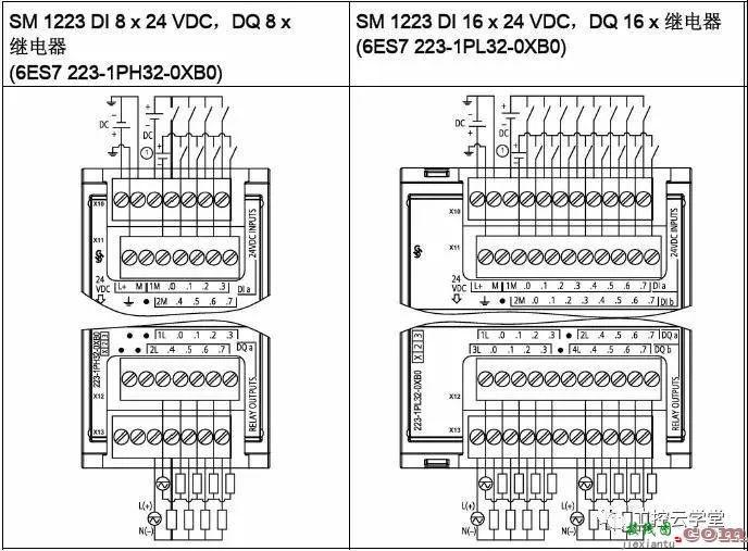 S7-1200数字量输入输出接线图详解和特别说明  第5张
