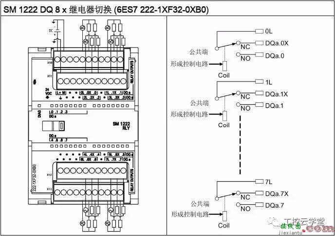 S7-1200数字量输入输出接线图详解和特别说明  第4张
