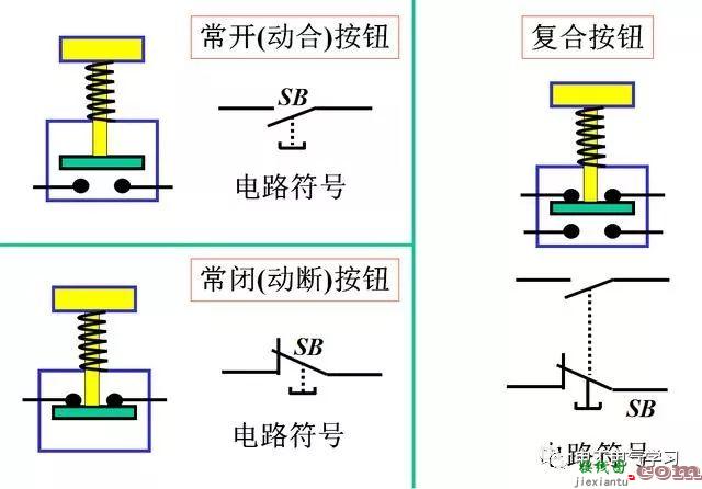 直白的电气二次控制回路的基础知识详细讲解  第3张