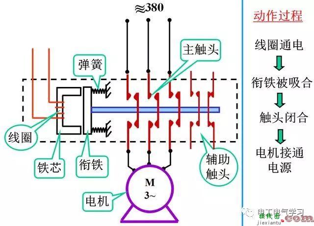 直白的电气二次控制回路的基础知识详细讲解  第5张