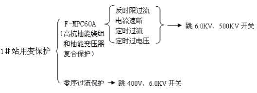 6.0KV抽能变压器400V侧零序过电流保护(含接线图)  第1张
