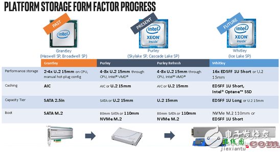 Intel Xeon处理器路线图曝光，能否缓解对Intel未来的担忧？  第1张