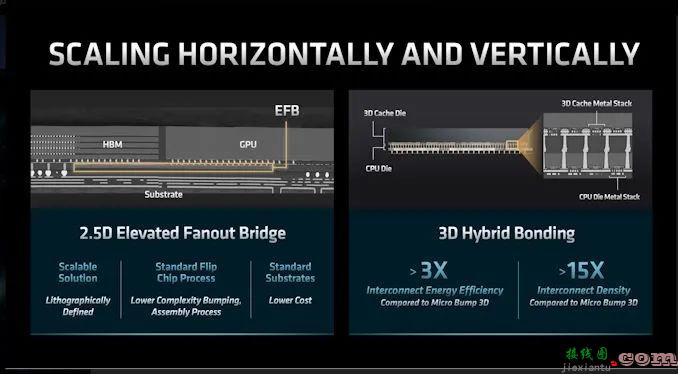 AMD最有趣的更新就是Zen架构路线图  第5张