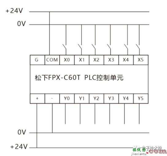 PLC输入输出回路接线方法  第1张
