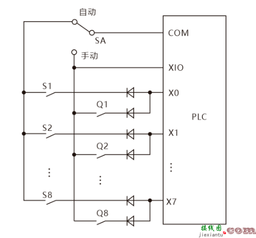 一文解析PLC输入输出的回路接线  第5张