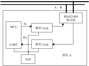 RS422/RS485网络的无极性接线设计  第4张