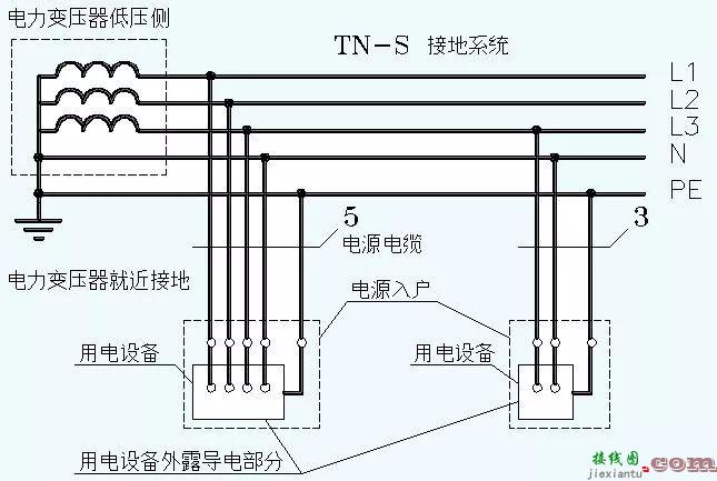变压器的接线与和IEC60364接地系统的介绍  第1张