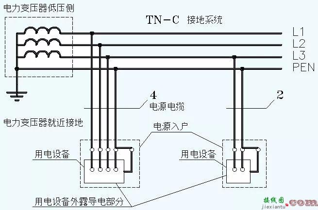 变压器的接线与和IEC60364接地系统的介绍  第2张