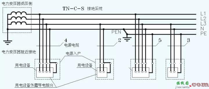 变压器的接线与和IEC60364接地系统的介绍  第3张