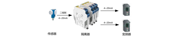 模拟量传感器接线方式类型 BM100系列信号隔离器的应用实例  第6张