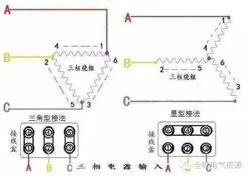 电机的星形接法和三角形接法有何不同？来看看图文详解  第2张