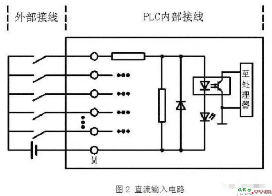 PLC控制系统内部的输入输出电路有一个清晰定位  第2张