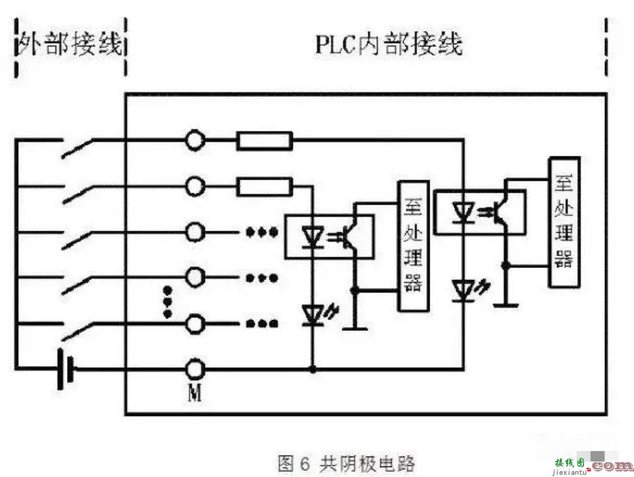 PLC控制系统内部的输入输出电路有一个清晰定位  第6张