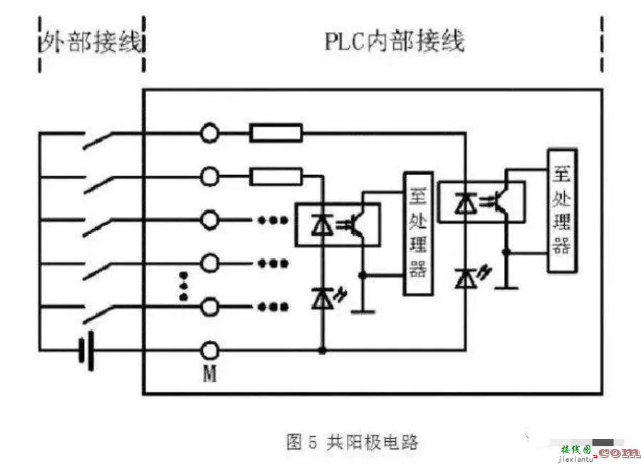 PLC控制系统内部的输入输出电路有一个清晰定位  第5张