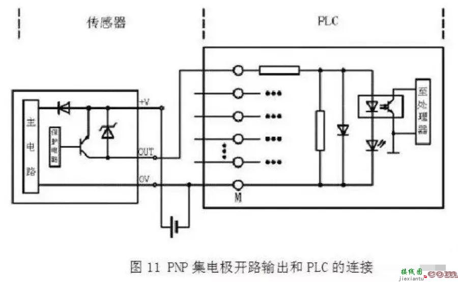 PLC控制系统内部的输入输出电路有一个清晰定位  第10张