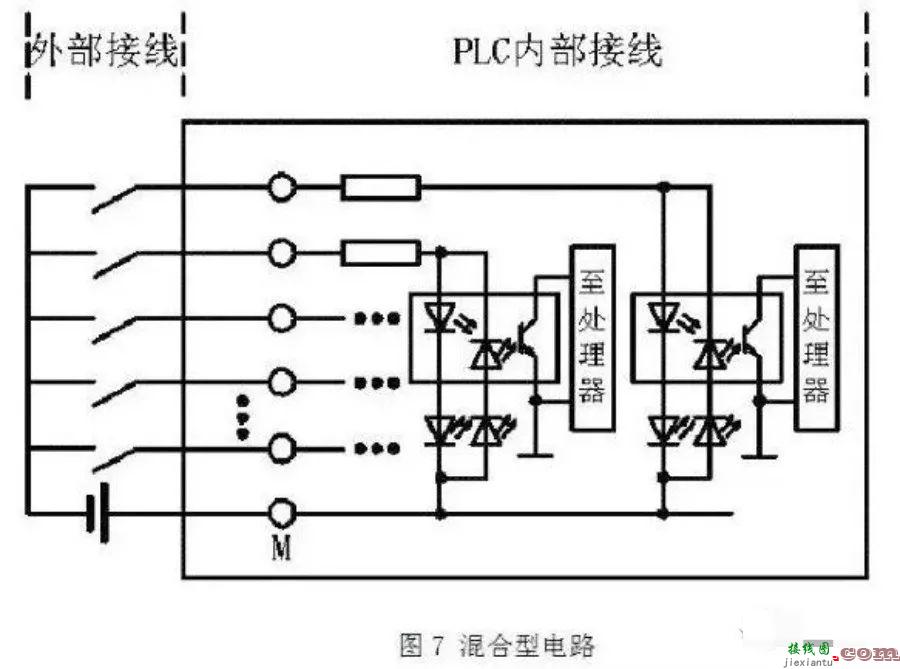 PLC控制系统内部的输入输出电路有一个清晰定位  第7张