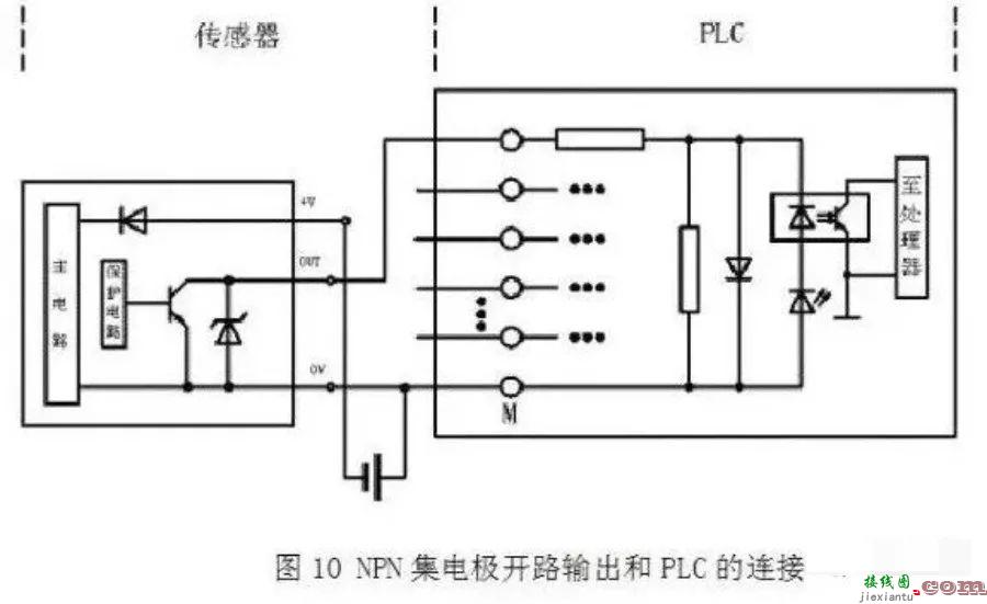 PLC控制系统内部的输入输出电路有一个清晰定位  第9张