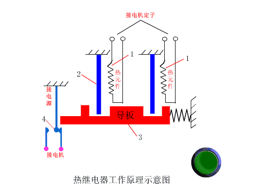 电气控制原理的22张动态图  第4张