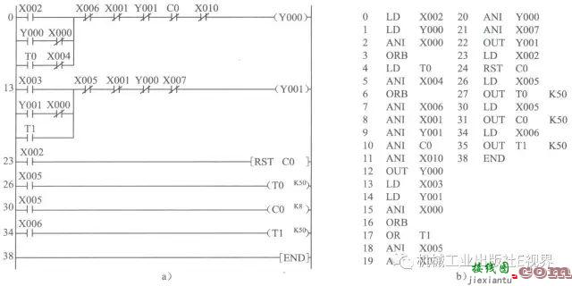 三菱PLC基本指令编程经典案例！  第12张