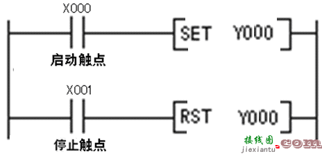 PLC编程基本功：梯形图与控制线路  第3张