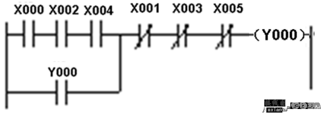 PLC编程基本功：梯形图与控制线路  第8张