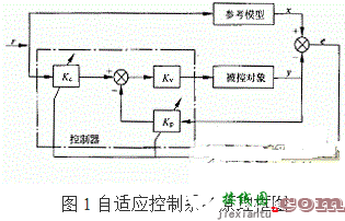 利用PIC单片机控制步进电机控制系统的方法概述  第1张