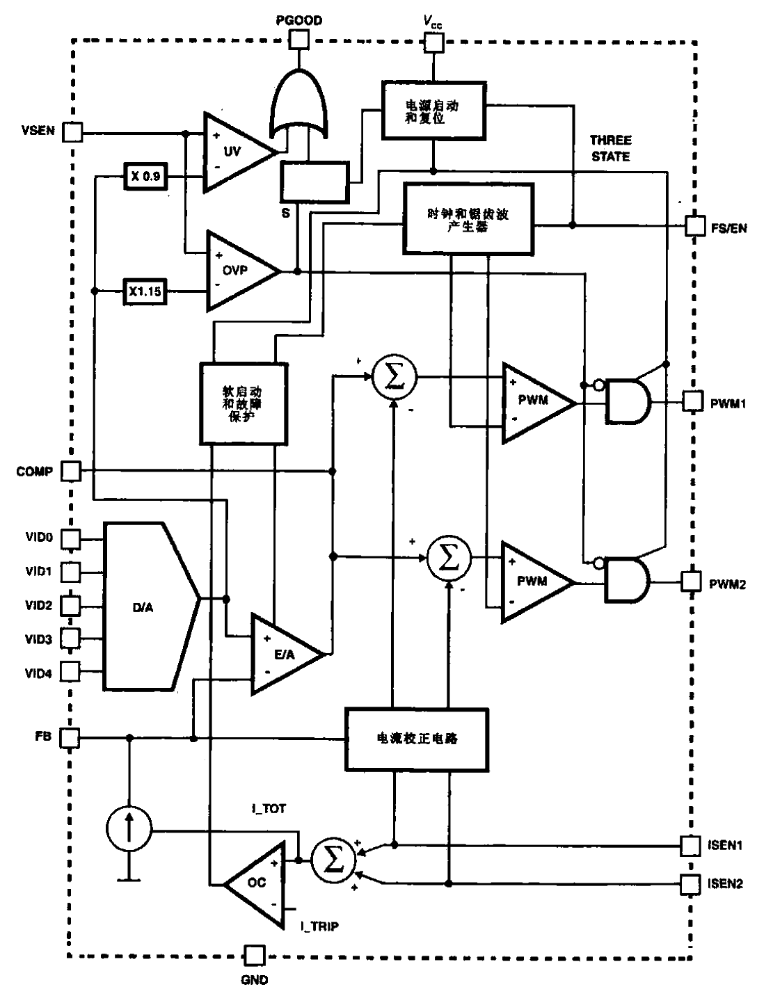 CPU电源管理芯片HIP6302的内部功能框图  第1张