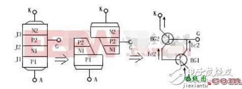 简易可控硅调压调温电路（可控硅特性,工作原理,作用与检测）  第1张