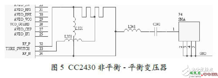 CC2430 射频模块电路设计 - 基于CC2430的ZigBee无线传感系统电路设计  第1张
