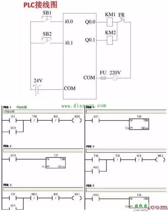 西门子PLC编程接线图详解及梯形图程序实例  第6张