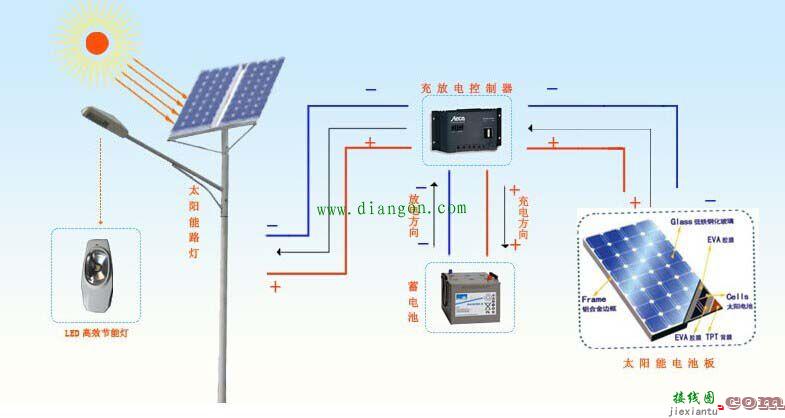 太阳能路灯光伏发电板安装接线图  第1张