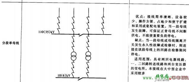 10KV/35kv变电站主接线图讲解  第3张
