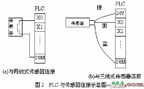 三菱plc输入接线图  第2张