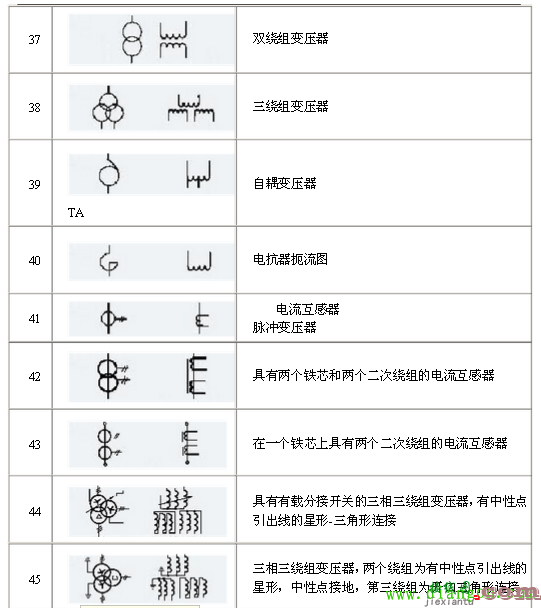 电工必知必懂:电气原理电路图图形符号和文字符号大全  第8张