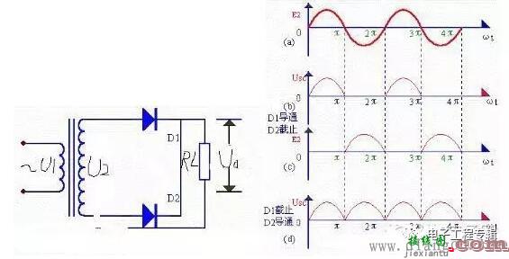 单相半波整流电路的电路图和电路的电压波形  第1张